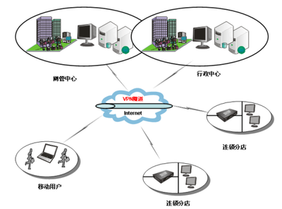 HiPER 2511VF助力錦江之星高效網絡建設，打造智能化酒店服務新體驗