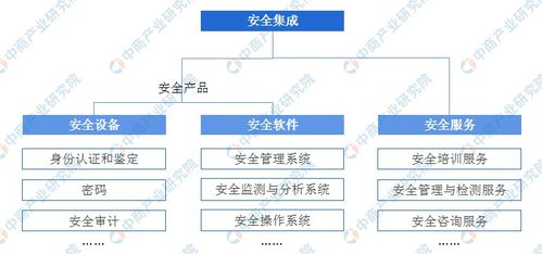 2020年中國網(wǎng)絡(luò)安全產(chǎn)業(yè)鏈上中下游及投資圖譜前景分析
