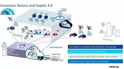 5G時代下諾基亞未來工廠的崛起 網絡技術服務的革命性變革