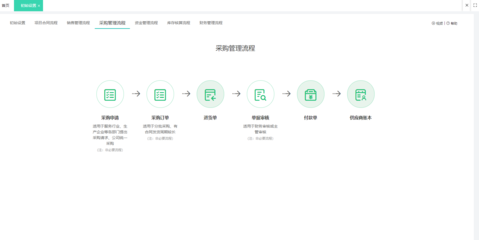 福州企業(yè)數(shù)字化轉(zhuǎn)型優(yōu)選 常用ERP軟件及專(zhuān)業(yè)咨詢服務(wù)指南