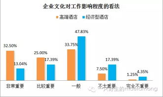 酒店管理調(diào)研 近六成經(jīng)濟(jì)型酒店員工有離職傾向的反思與對(duì)策