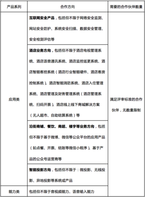 智慧政企 重塑酒店管理的未來(lái)圖景