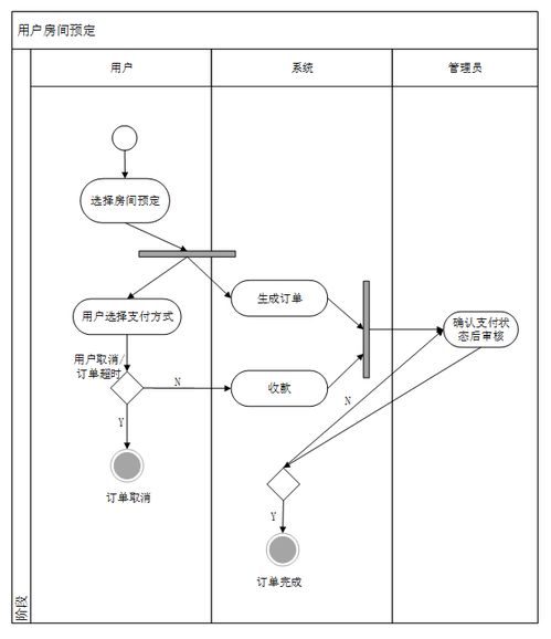 可白嫖源碼 23236酒店管理系統(tǒng)的設(shè)計(jì)與實(shí)現(xiàn) 案例分析 附源碼