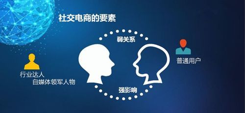 一點就到家，電別創(chuàng)業(yè) 揭秘火爆市場的創(chuàng)新產(chǎn)品 看護服務